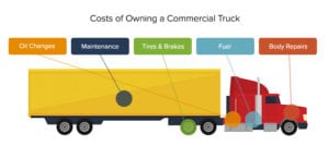 Commercial Truck Financing: Rates, Lenders & How to Apply