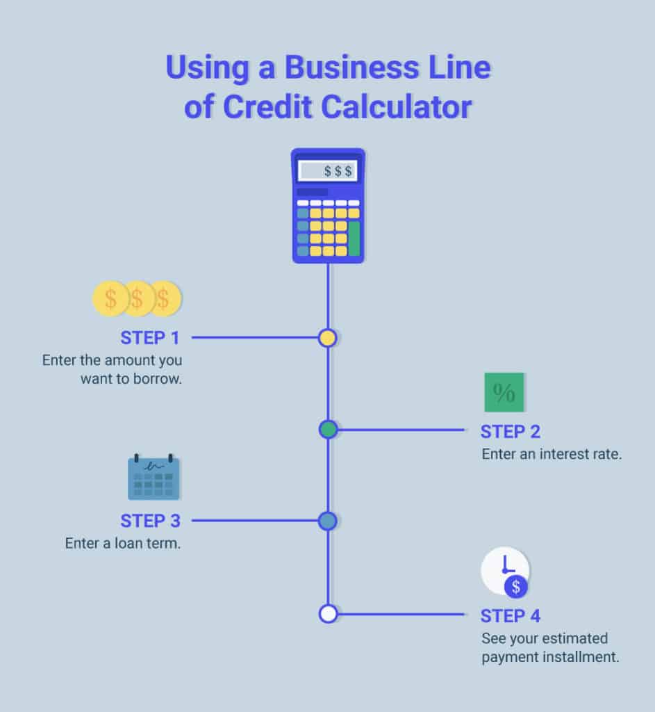 how is line of credit interest calculated