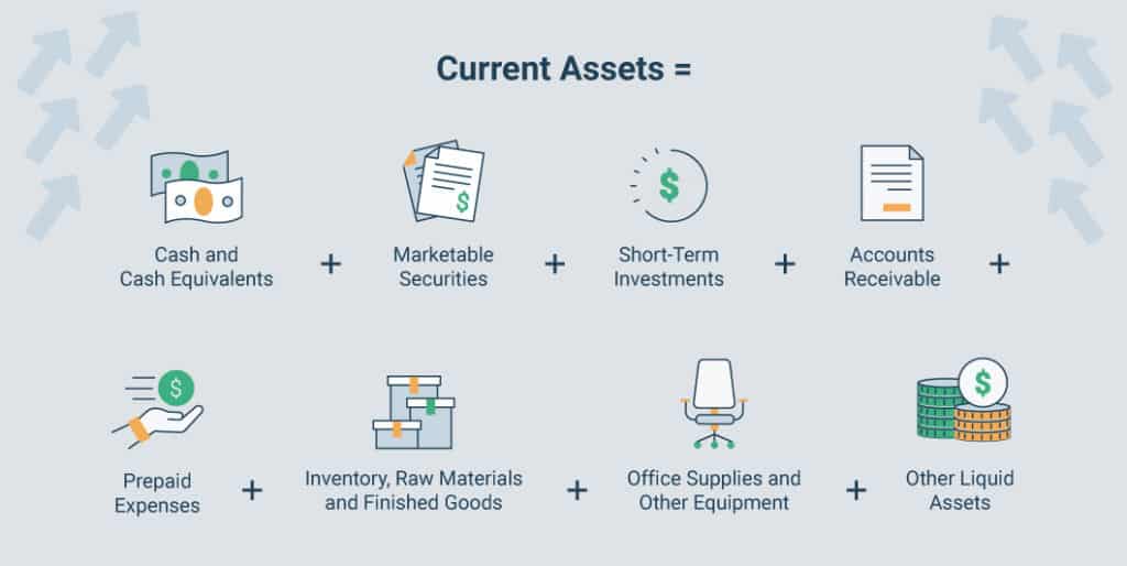 What Are Current Assets? How To Calculate Current Assets & Why