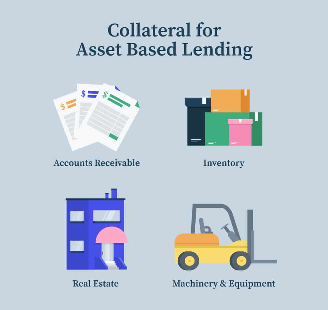 How To Use Asset Based Lending To Grow Your Business