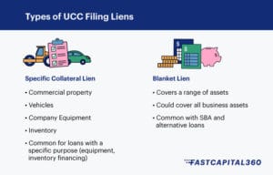 UCC Filing: What It Is And How They Affect Your Credit Score