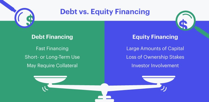 Meros equity о компании otzyvy pro