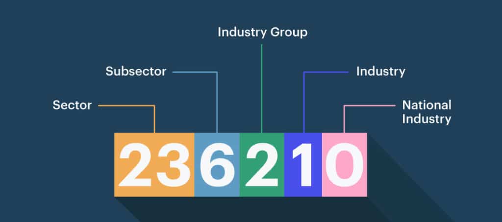 what-is-an-naics-code-and-how-does-it-affect-lending