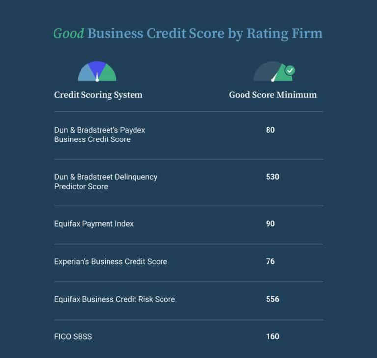 Business Credit Scores: Why They Matter And How To Fix Them