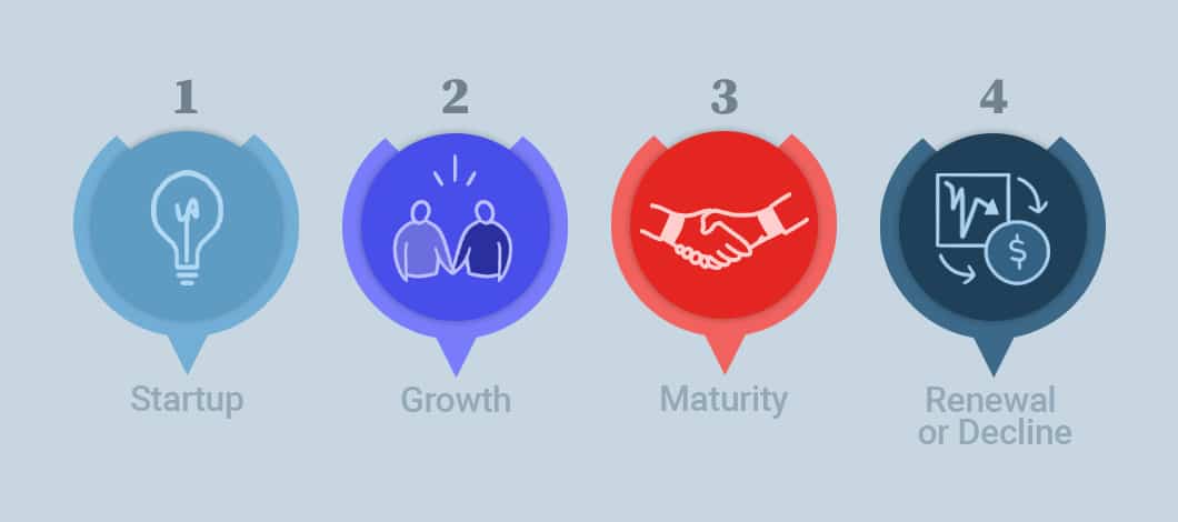 The 4 Stages Of Business Growth How Companies Evolve 2022 