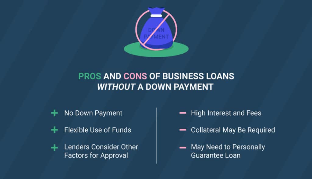 low money down loans