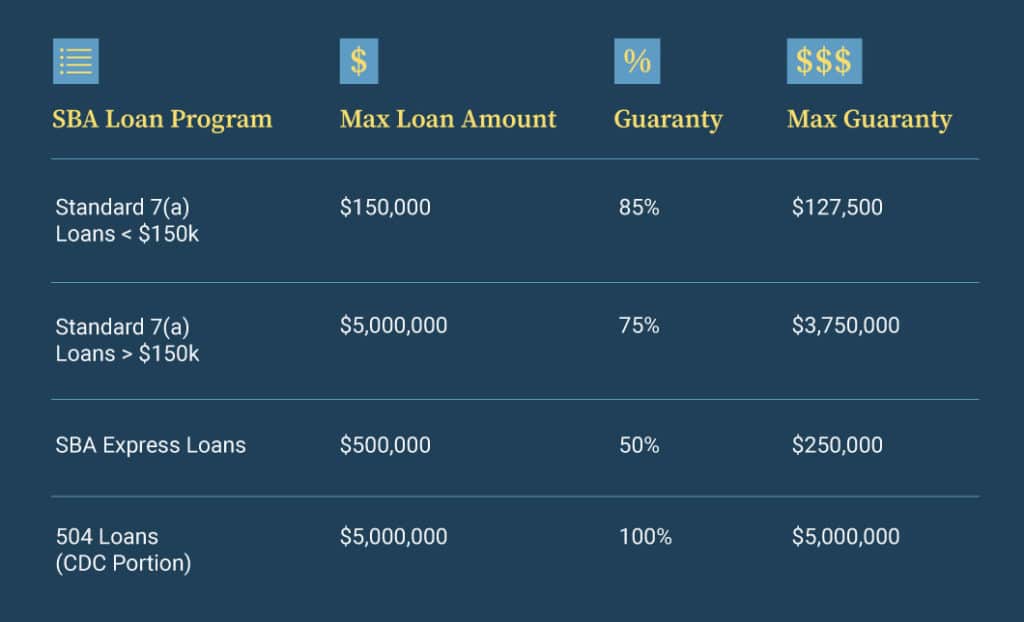 SBA Business Loans Explained | Fast Capital 360®