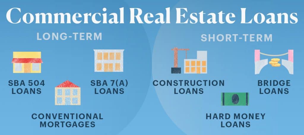 Commercial Real Estate Loan Rates: Here Are The Year’s Best