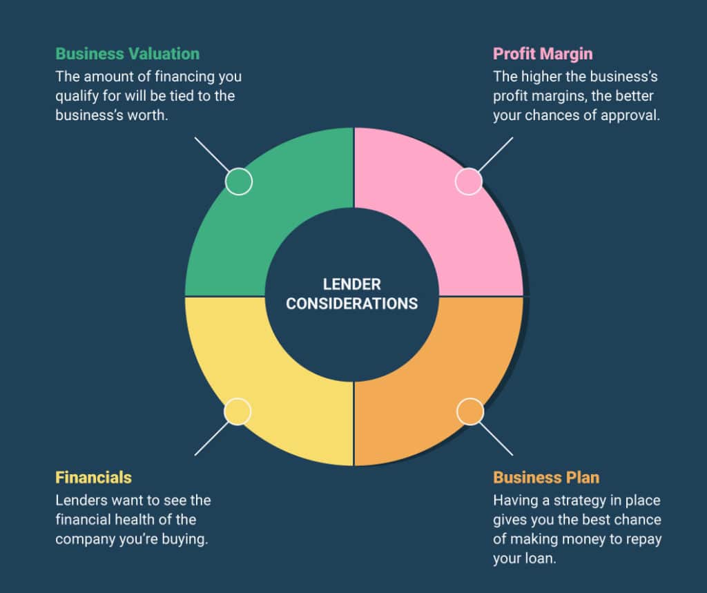 business-acquisition-loan-here-s-how-to-get-one