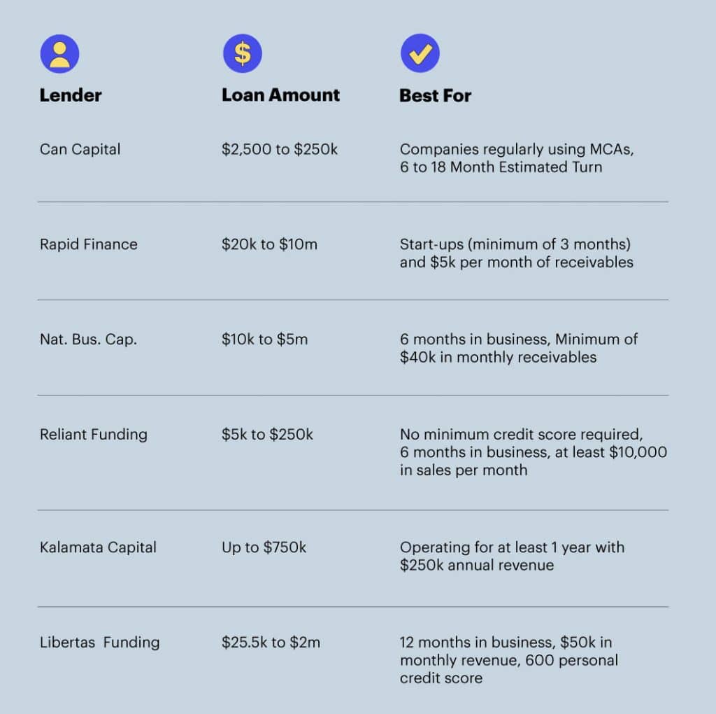 how does cash advance on a credit card work