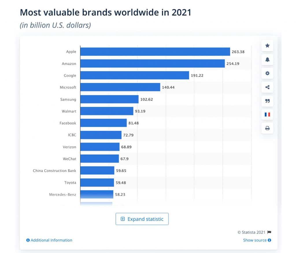 What Is Brand Equity? (Plus How to Build It) | Fast Capital 360®