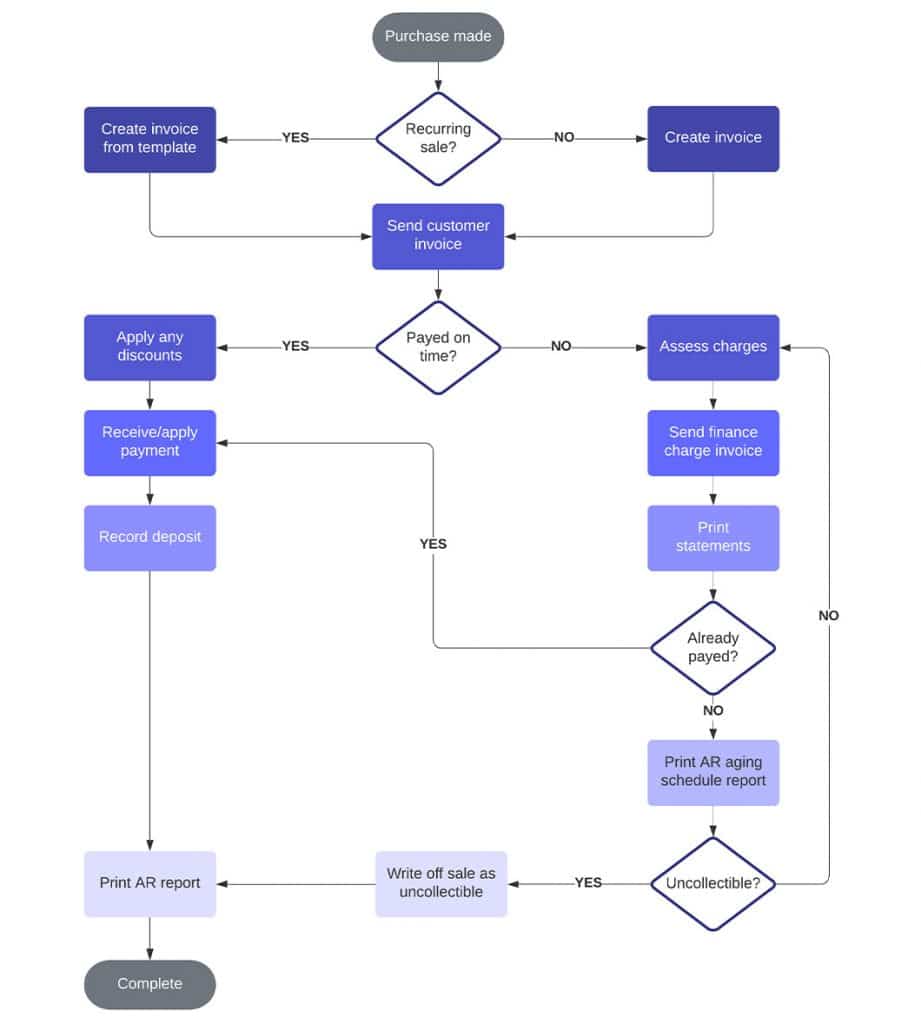 What Is Finance Automation? (Plus Pros and Cons)