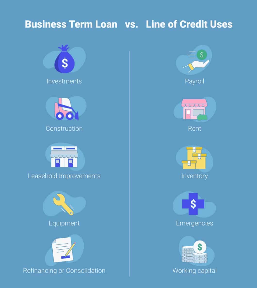 Business Loan Vs Line Of Credit What Makes Them Different 